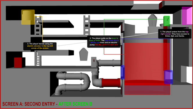 Screen A Second Entry